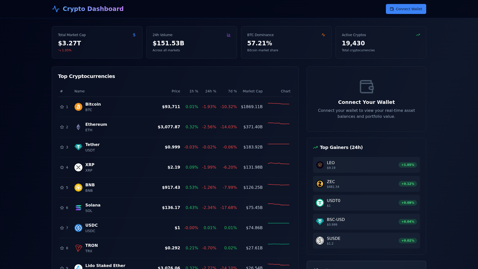Crypto Market Dashboard